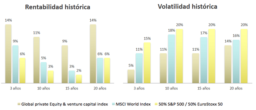 rentabilidades pasadas no garantizan rentabilidades futuras