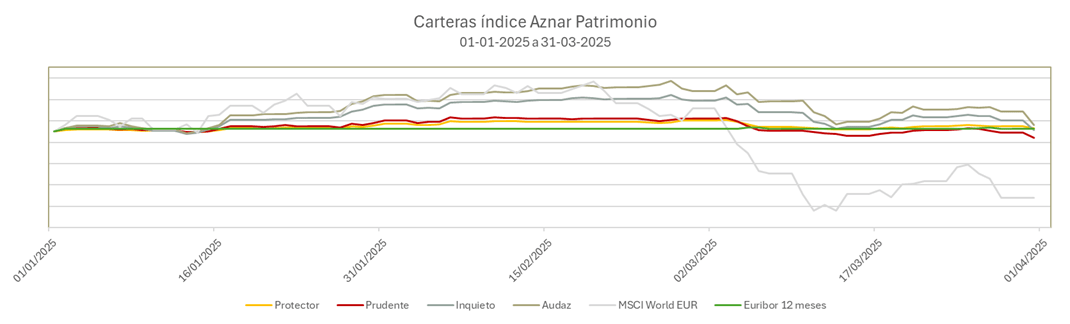 CATERAS INDICE PATRIMONIO