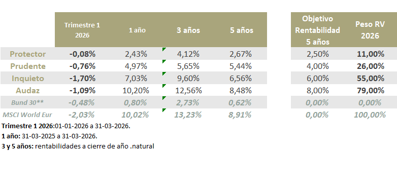 Entre crecimiento y tensión geopolítica