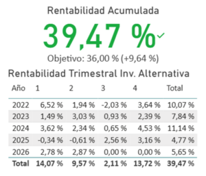 Rentabilidad acumulada